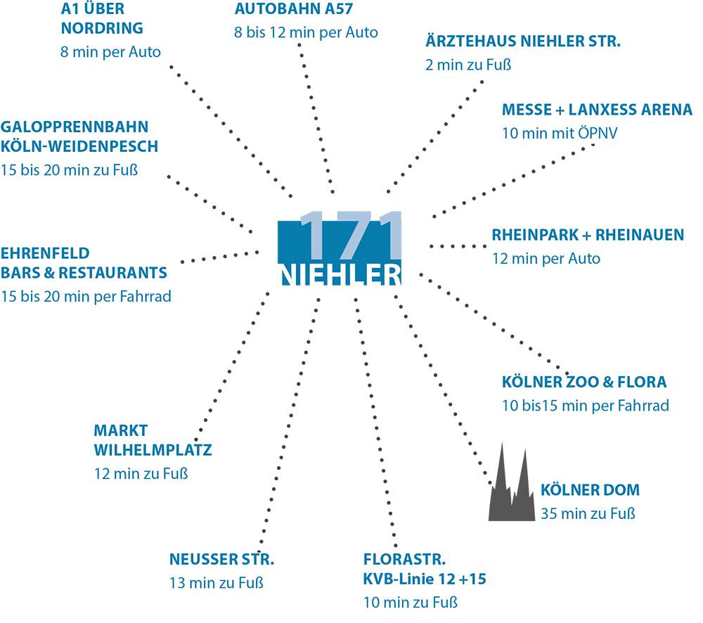 Bild Neubau Eigentumswohnungen Nieher Straße Köln: Lagekarte des Objekts