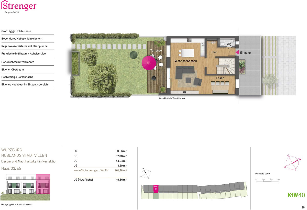 Hublands Stadtvillen