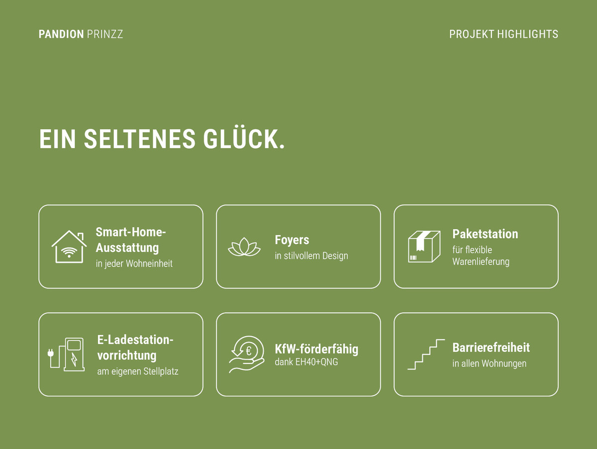 Projekt-Highlights auf einen Blick