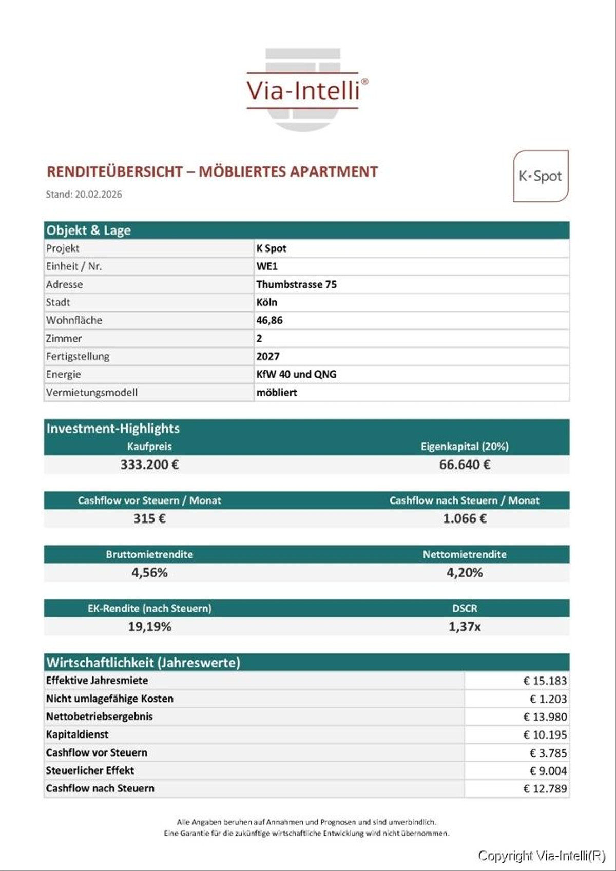 Renditeübersicht-WE1