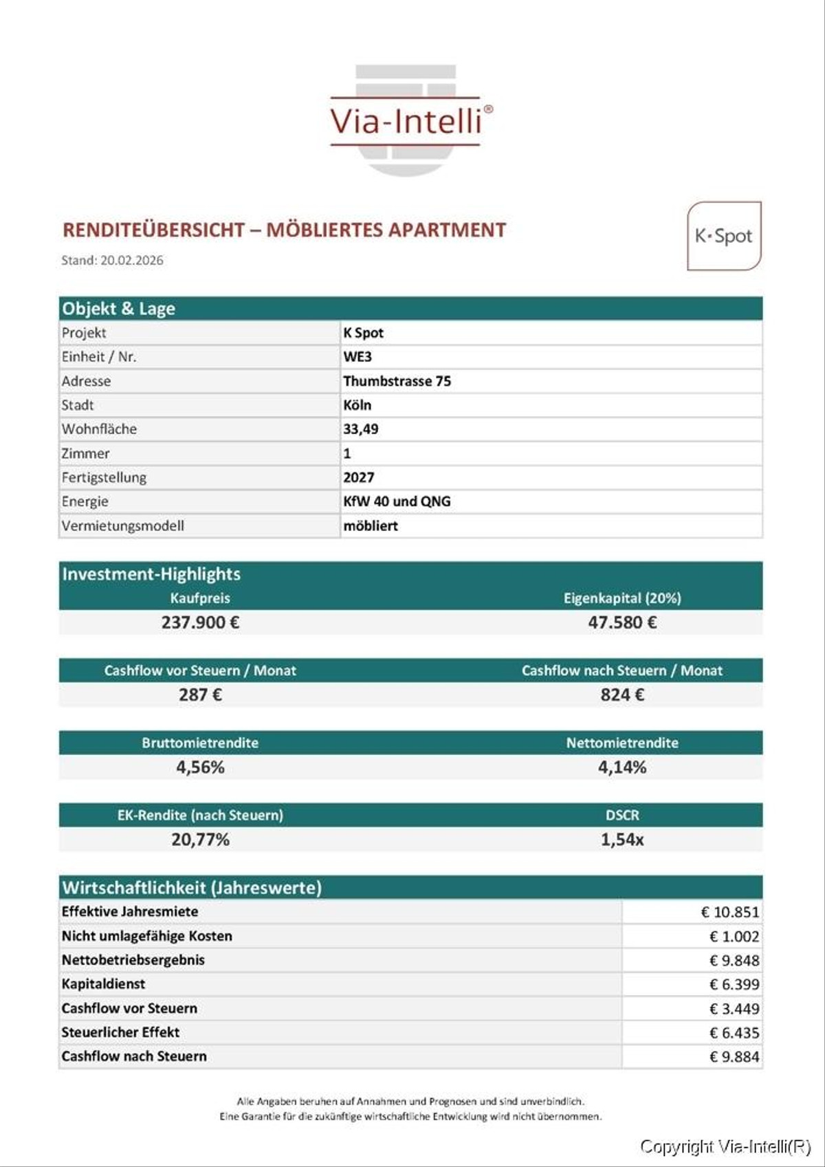Renditeübersicht-WE3