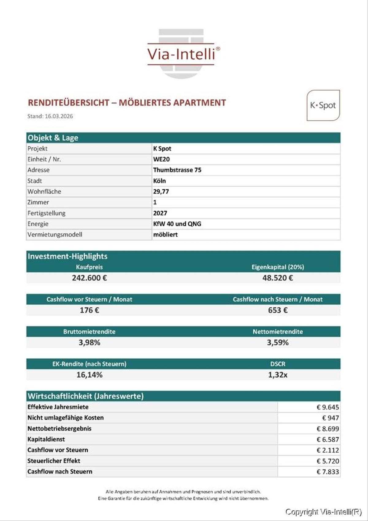 Renditebübersicht-WE20