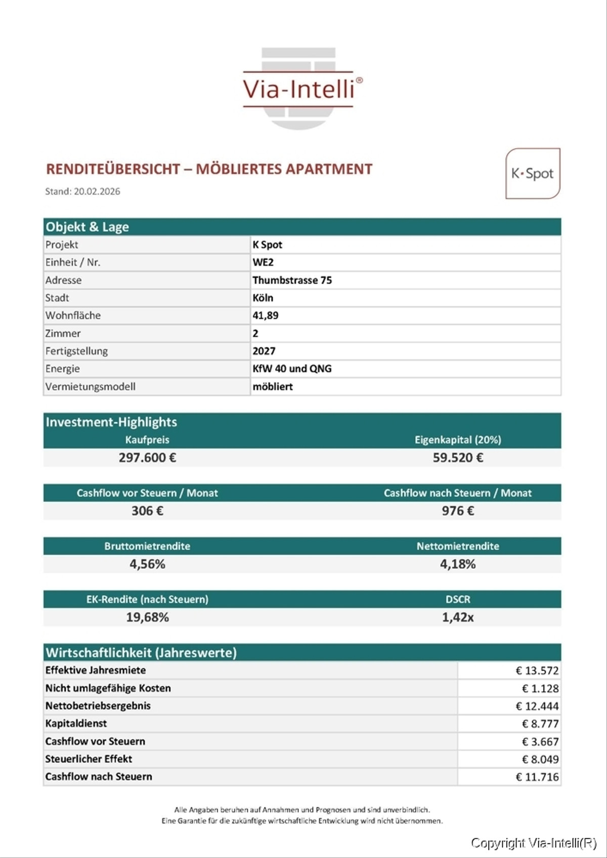 Renditeübersicht-WE2
