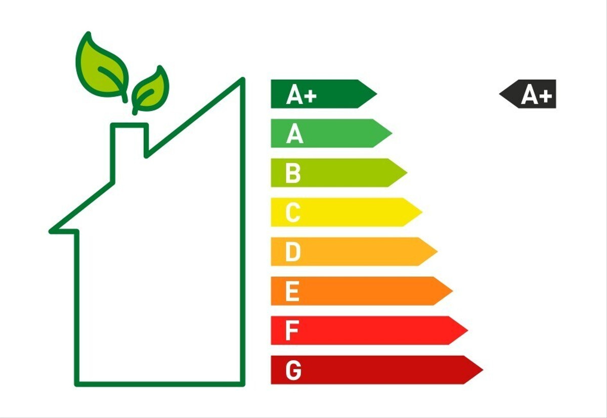 Energieklasse A+