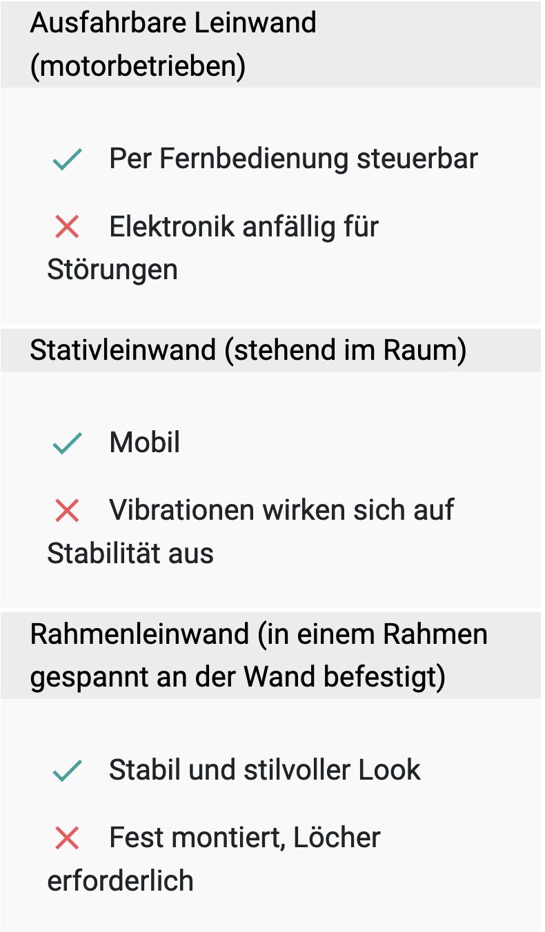 Pro & Kontra Vergleichstabelle von Leinwänden für das Heimkino. Eine ausfahbare Leinwand lässt sich per Fernbedienung steuern, ist aber anfällig für Störungen durch den elektrischen Motor. Eine Stativleinwand ist mobil, allerdings wirken sich Vibrationen auuf die Stabilität aus. Eine Rahmenleinwand ist stabil und hat einen stilvollen Look, allerdings ist sie fest montiert, wodurch Löcher in der Wand erforderlich sind. 