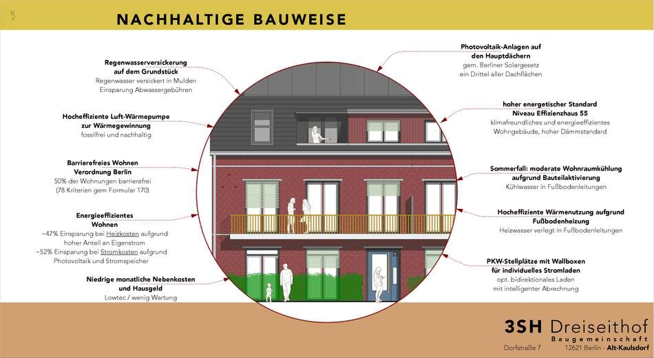 Nachhaltigkeit