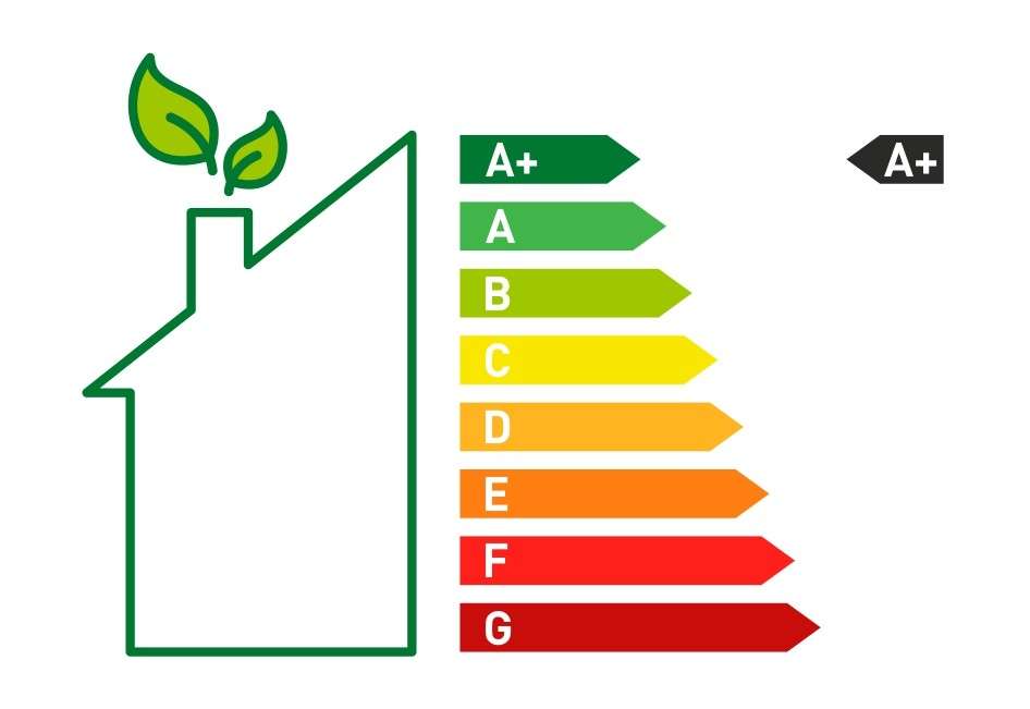 Energieklasse A+