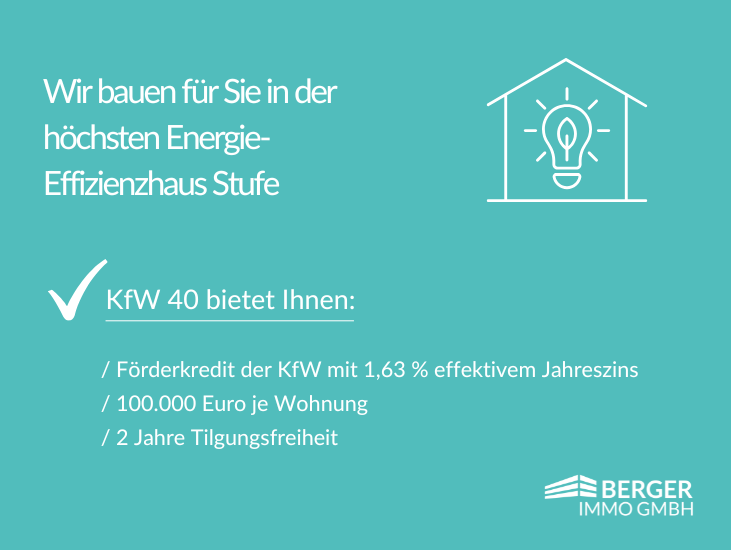 KfW40